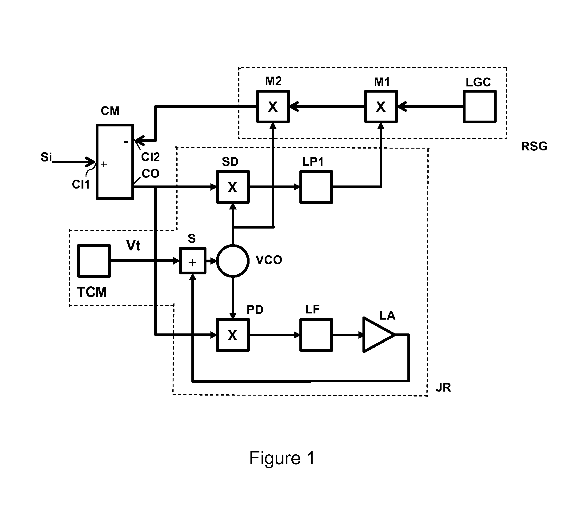 Anti-jamming system