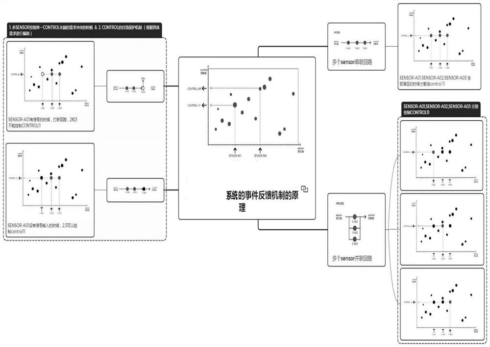 Edge computing building water supply collection control system