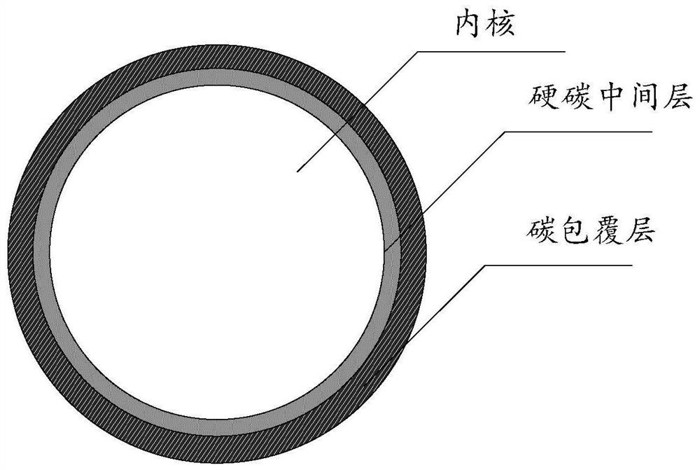 Hard carbon negative electrode material with multilayer core-shell structure and preparation method and application thereof