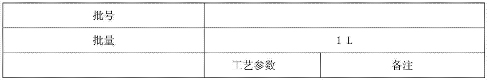 Preparation method of Chinese medicine mixture