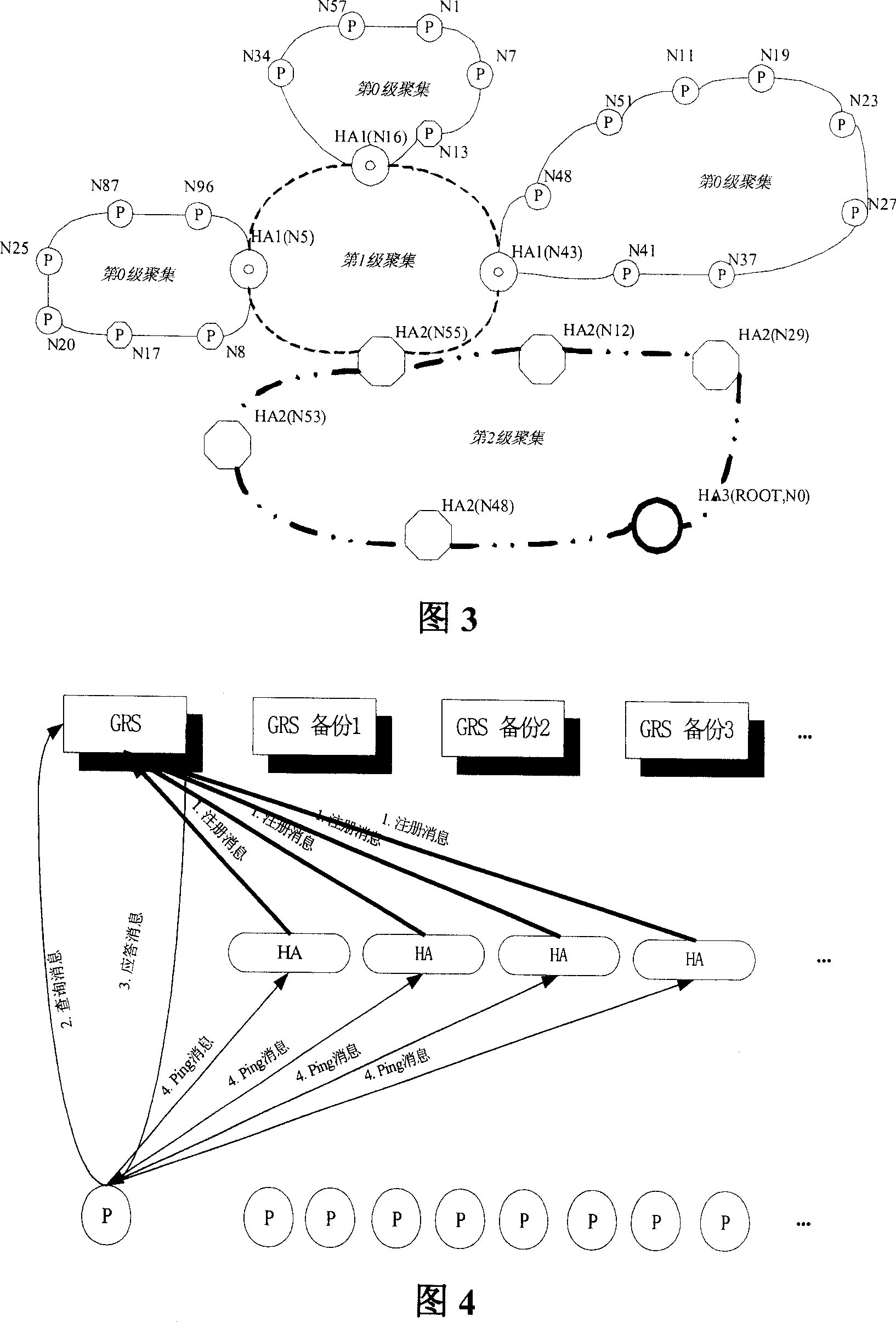 Method for implementing self-organizing network