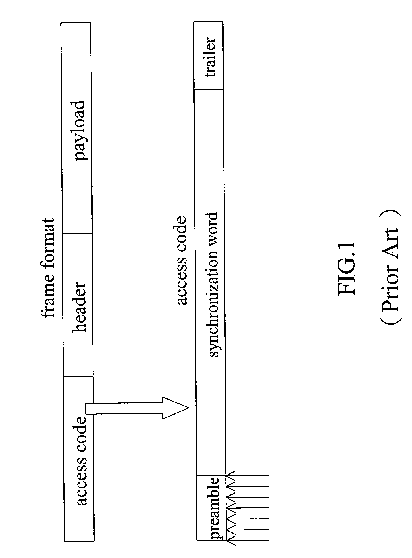 Synchronization and detection method capable of resisting noise and waveform distortion in communication system and correlator thereof