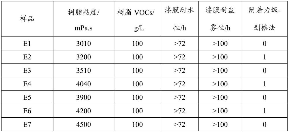 Polymer emulsifier, and preparation method and application thereof