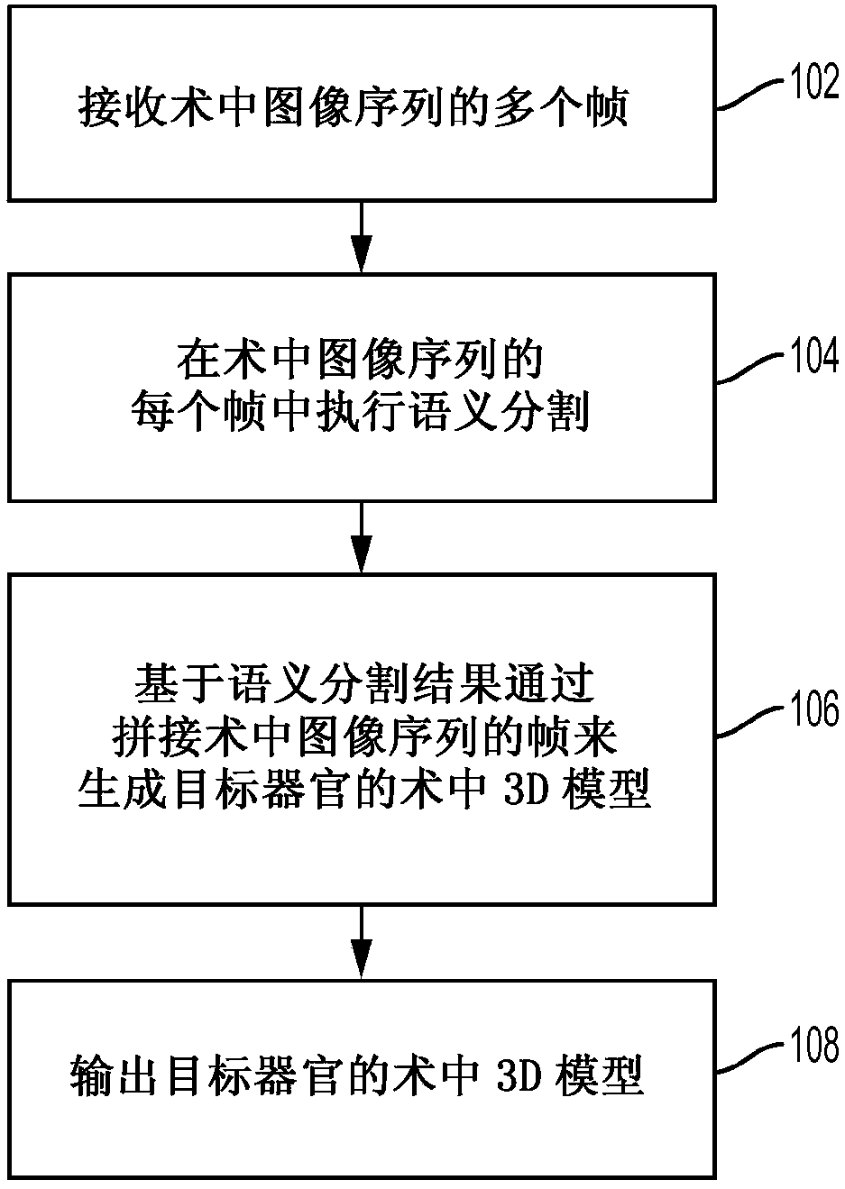 Method and system for semantic segmentation in laparoscopic and endoscopic 2D/2.5D image data