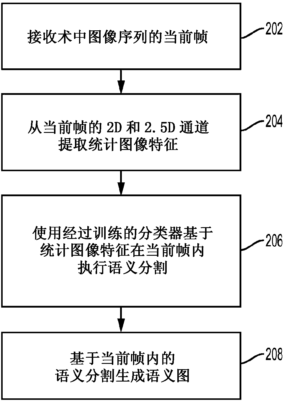 Method and system for semantic segmentation in laparoscopic and endoscopic 2D/2.5D image data