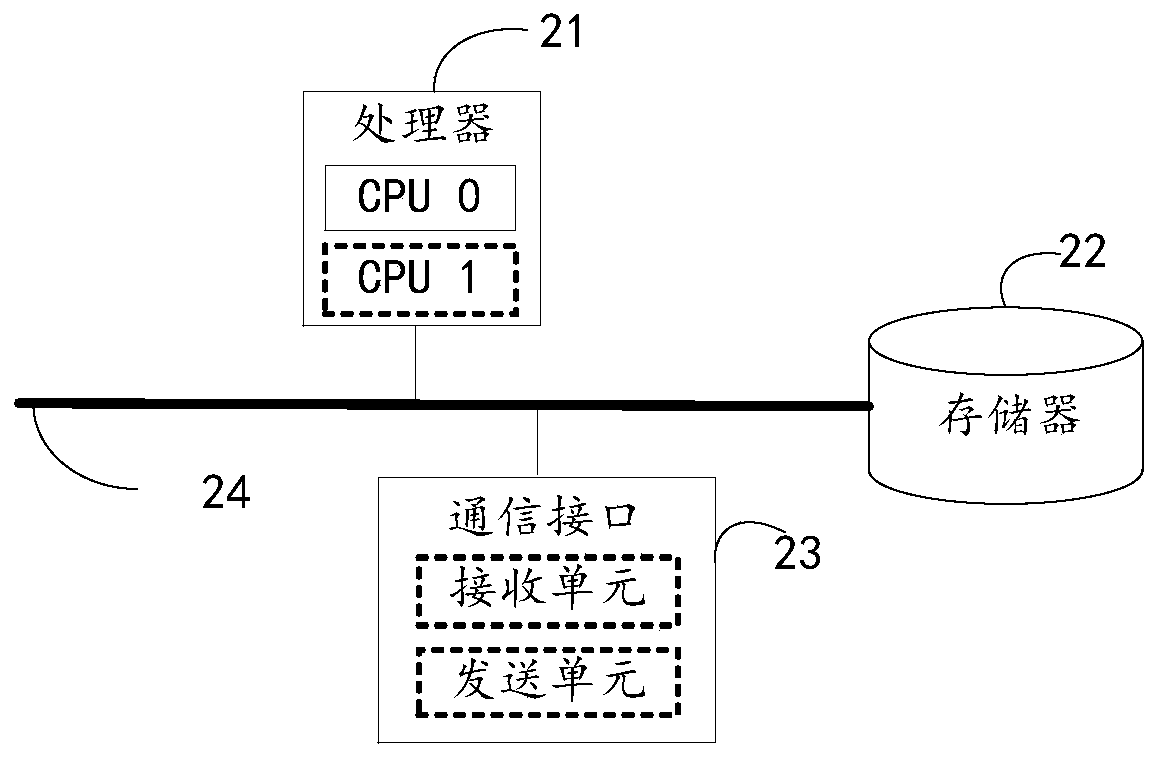 Data transmission method and device