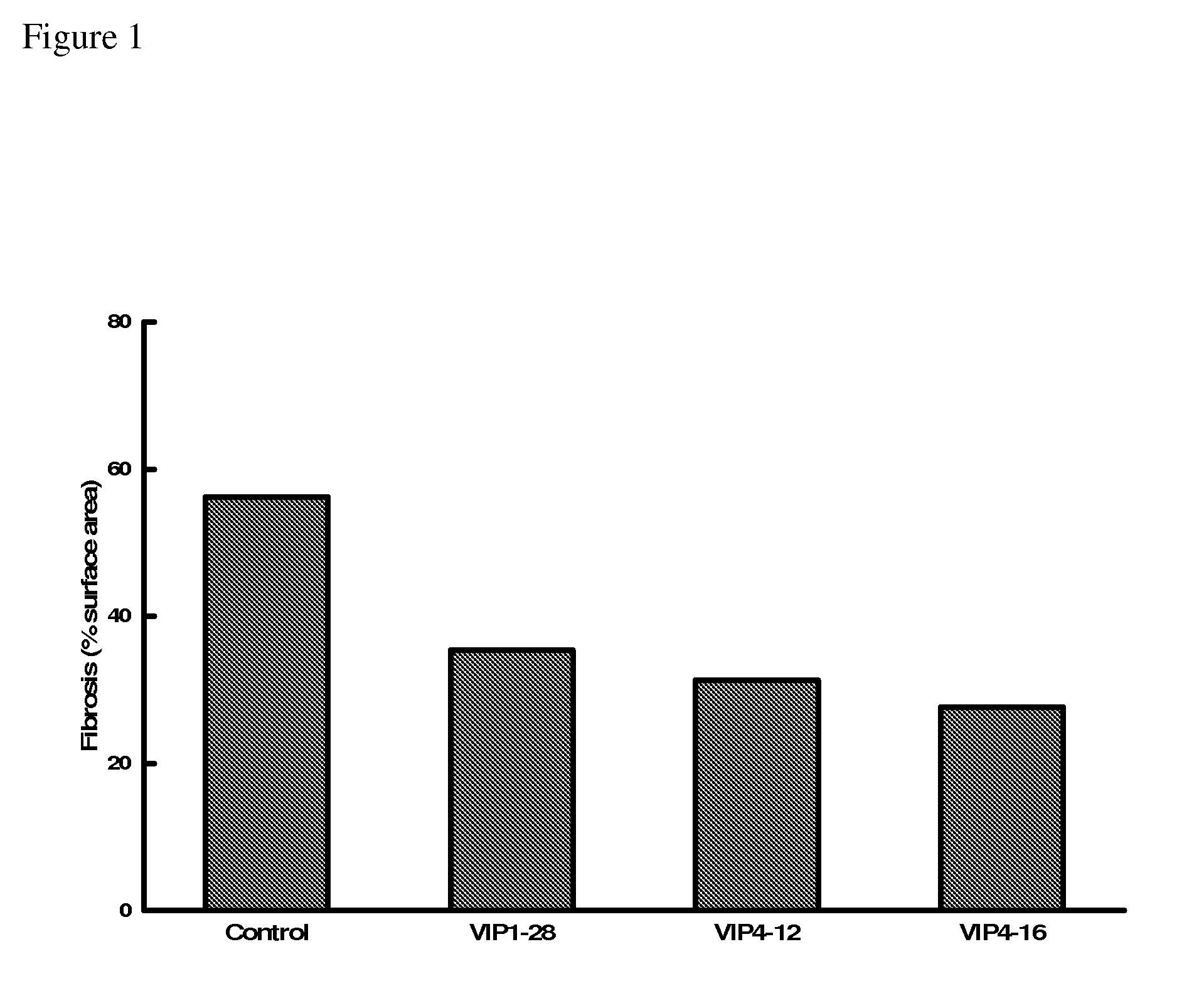 Compositions and Methods for Treatment of Aortic Fibrosis