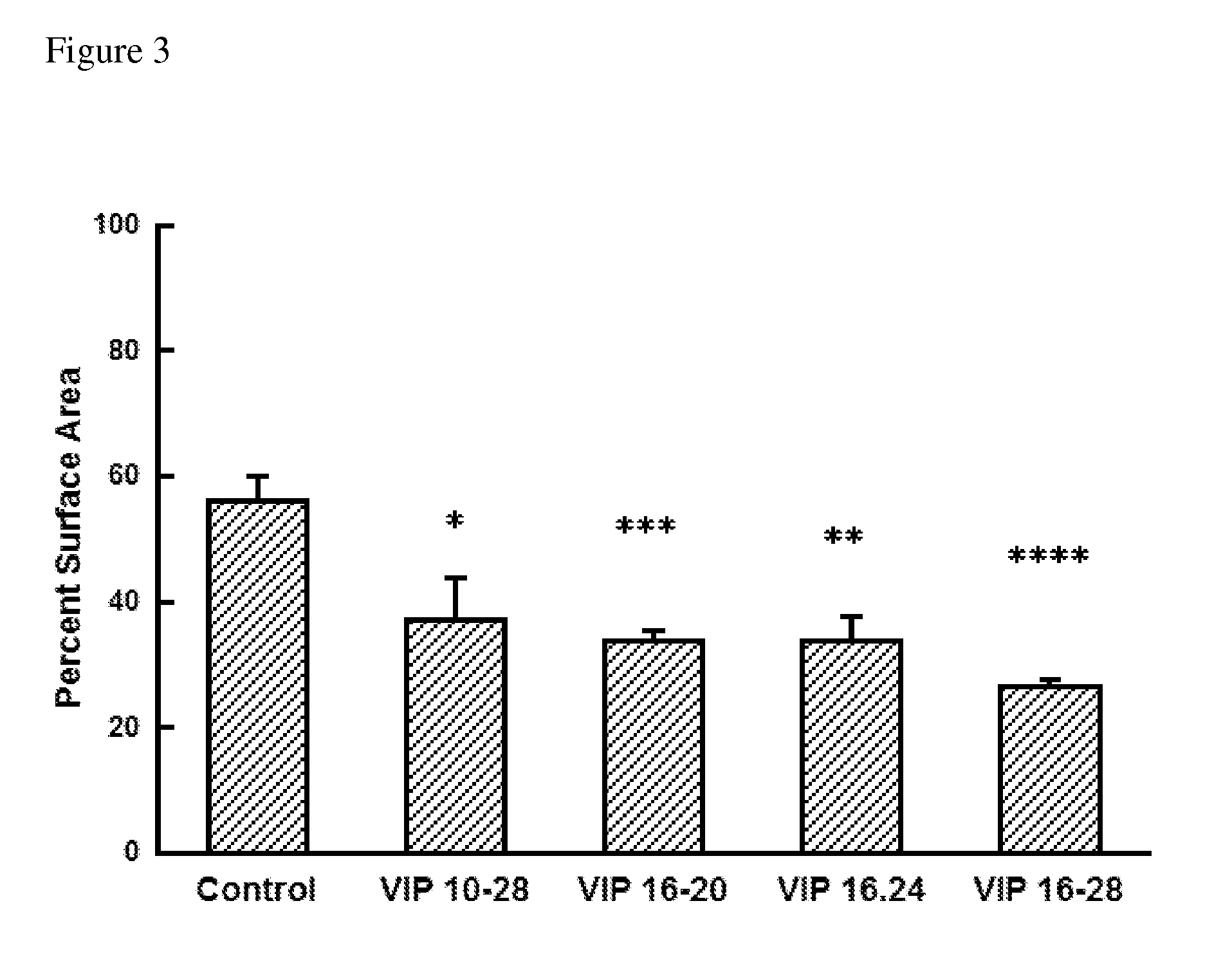 Compositions and Methods for Treatment of Aortic Fibrosis