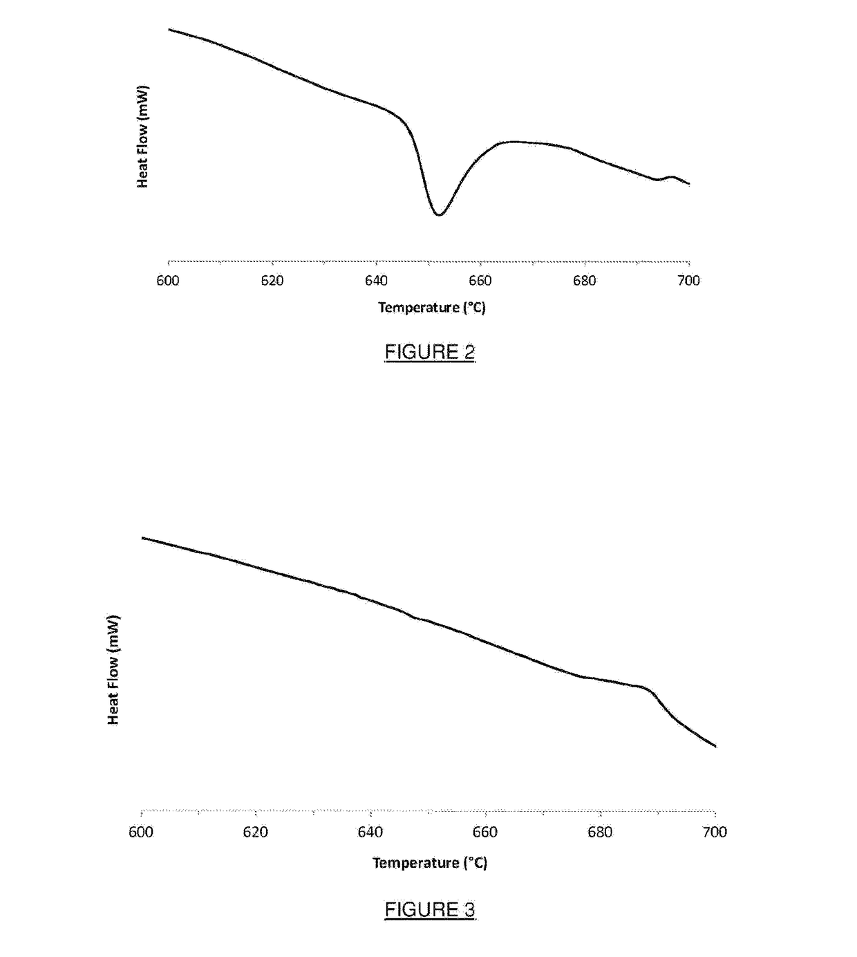 Method for production of a composite material using excess oxidant