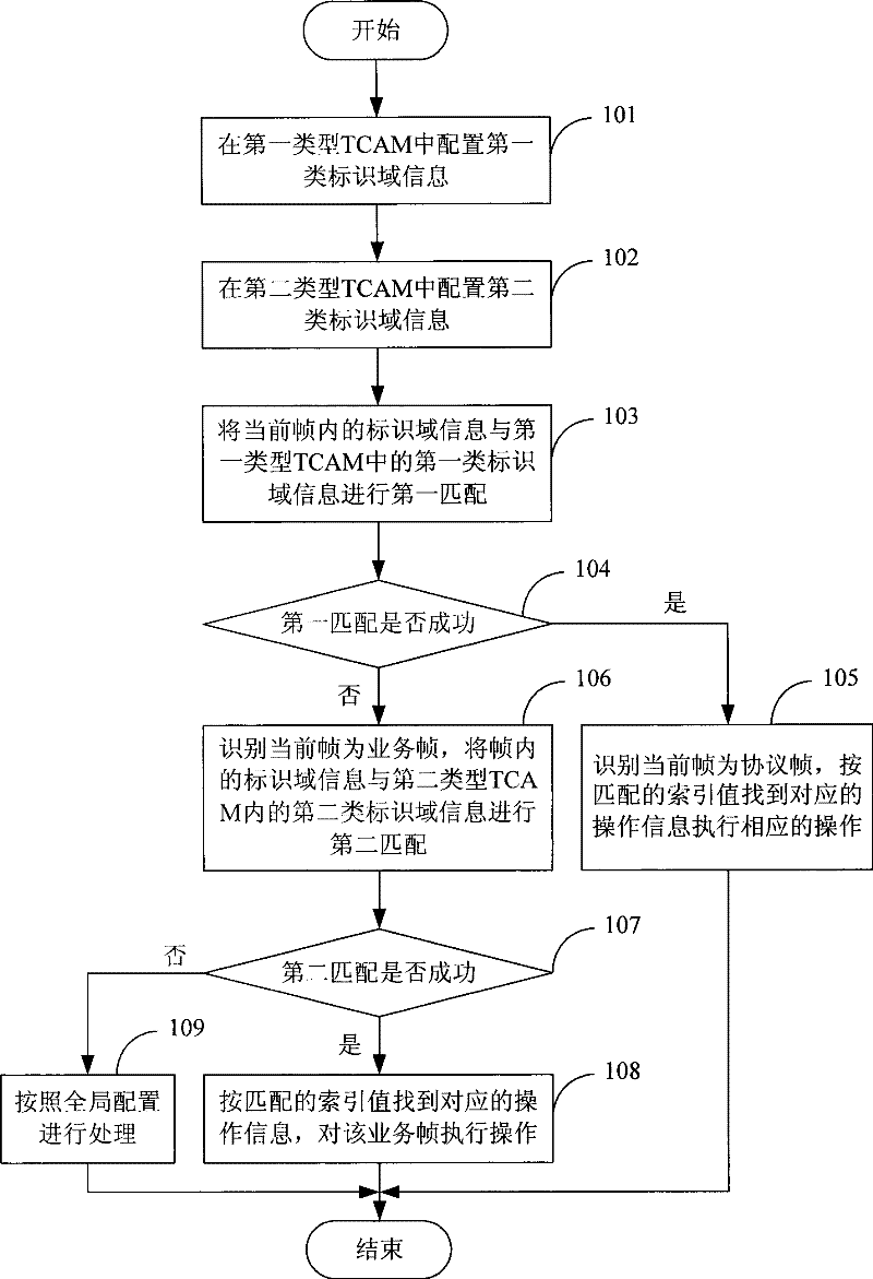 Frame processing method, apparatus and system