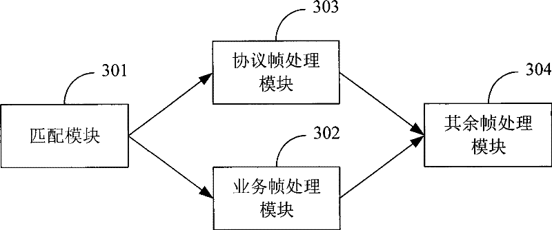 Frame processing method, apparatus and system