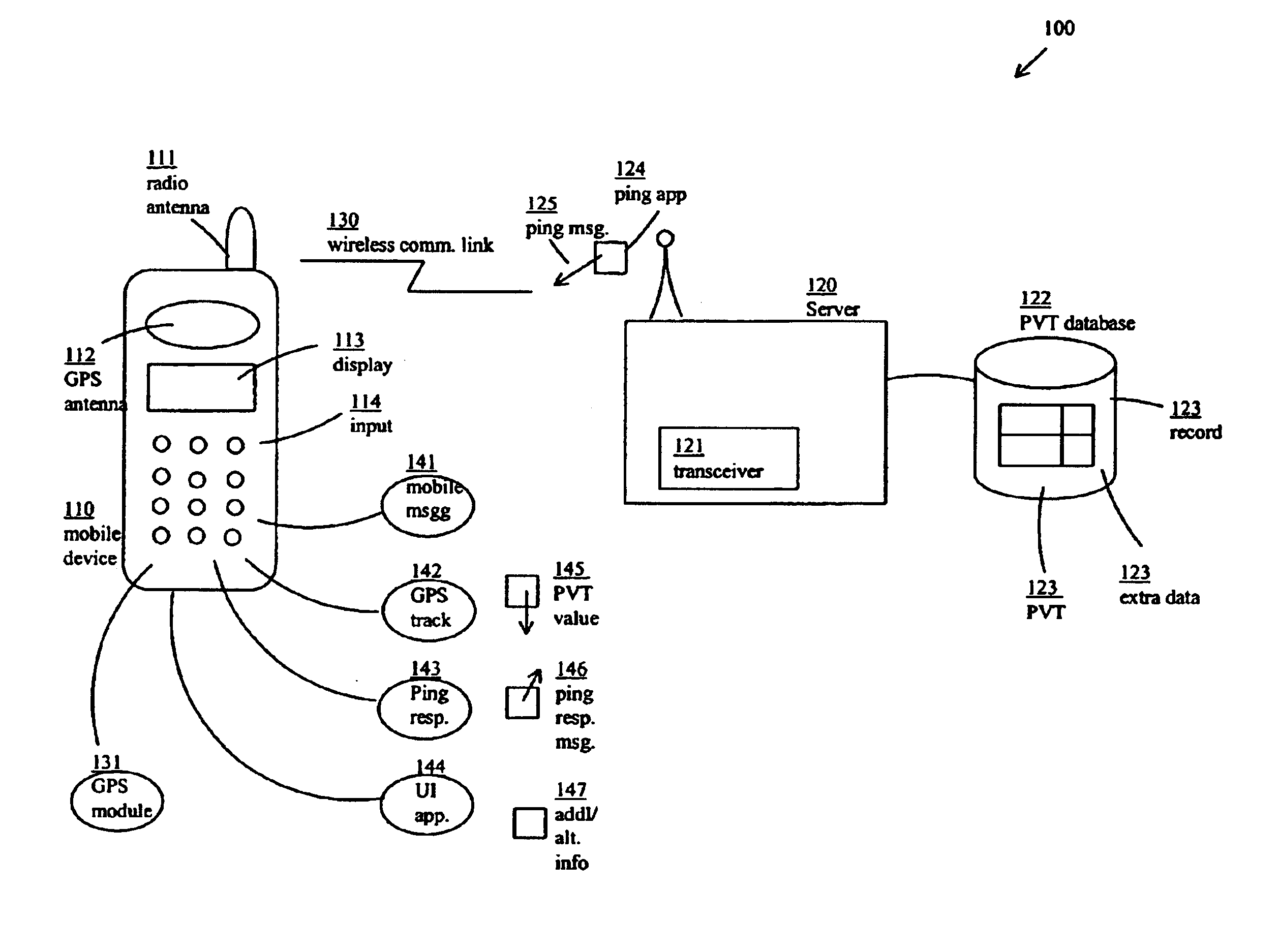 Opt-In pinging and tracking for GPS mobile telephones