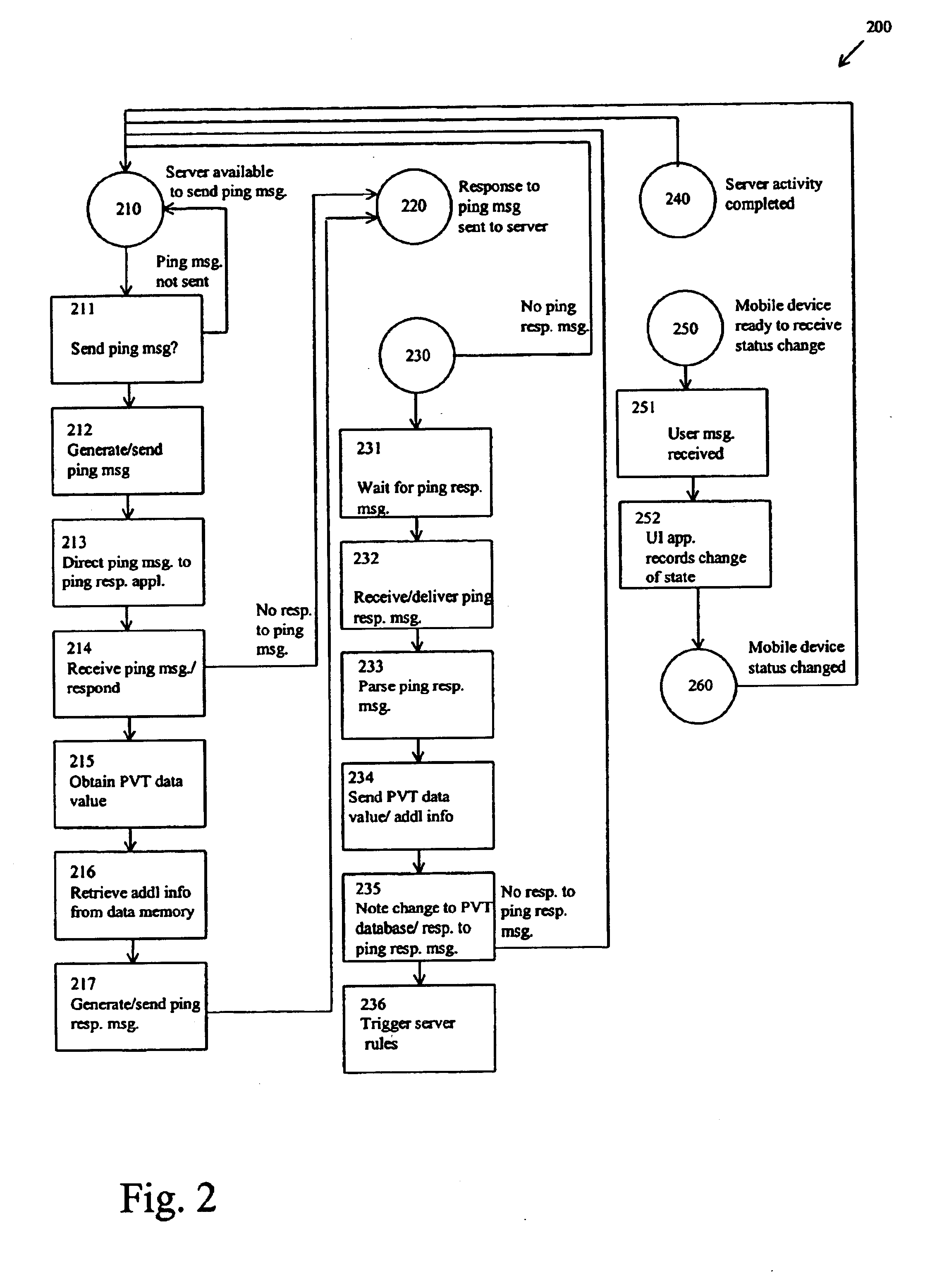 Opt-In pinging and tracking for GPS mobile telephones