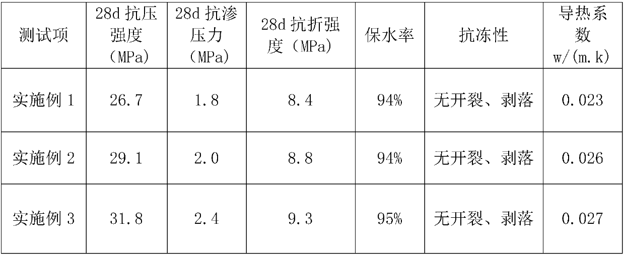 Tile type roof waterproof heat-insulating binding mortar and preparation method thereof