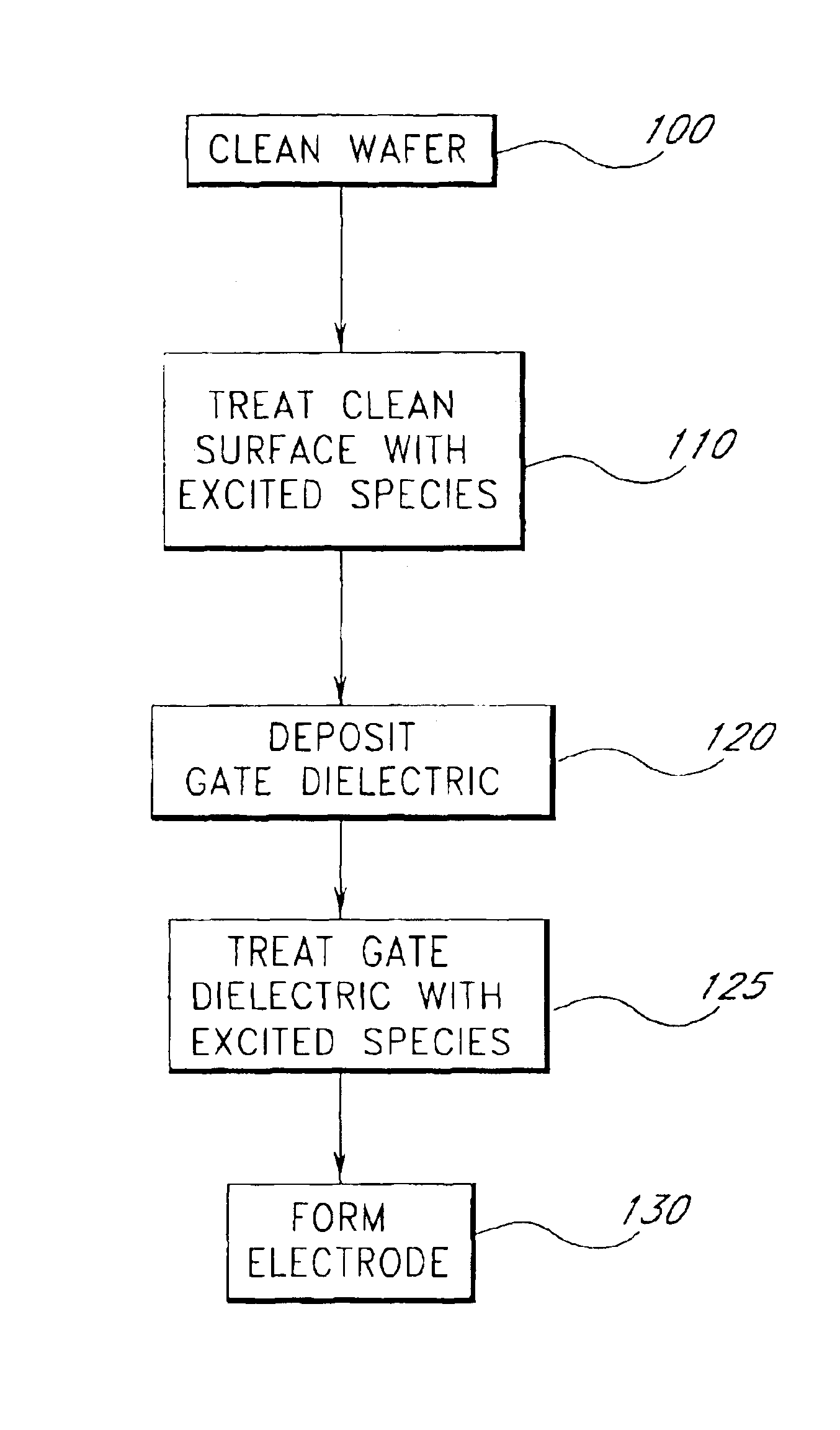 Surface preparation prior to deposition