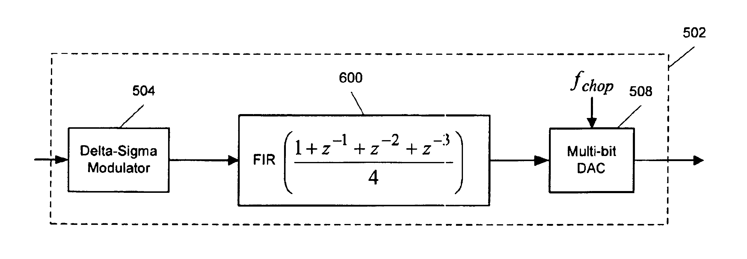 Signal processing system with baseband noise modulation and noise filtering