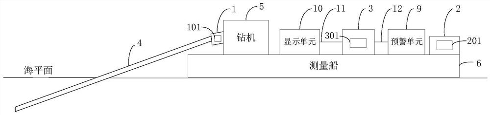 Real-time monitoring system for stress of drill rod and early warning method thereof