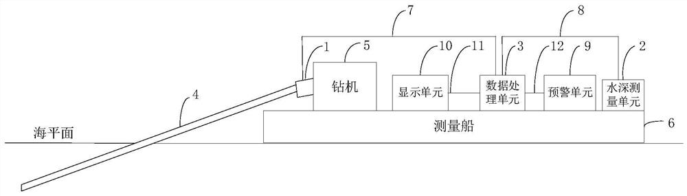 Real-time monitoring system for stress of drill rod and early warning method thereof