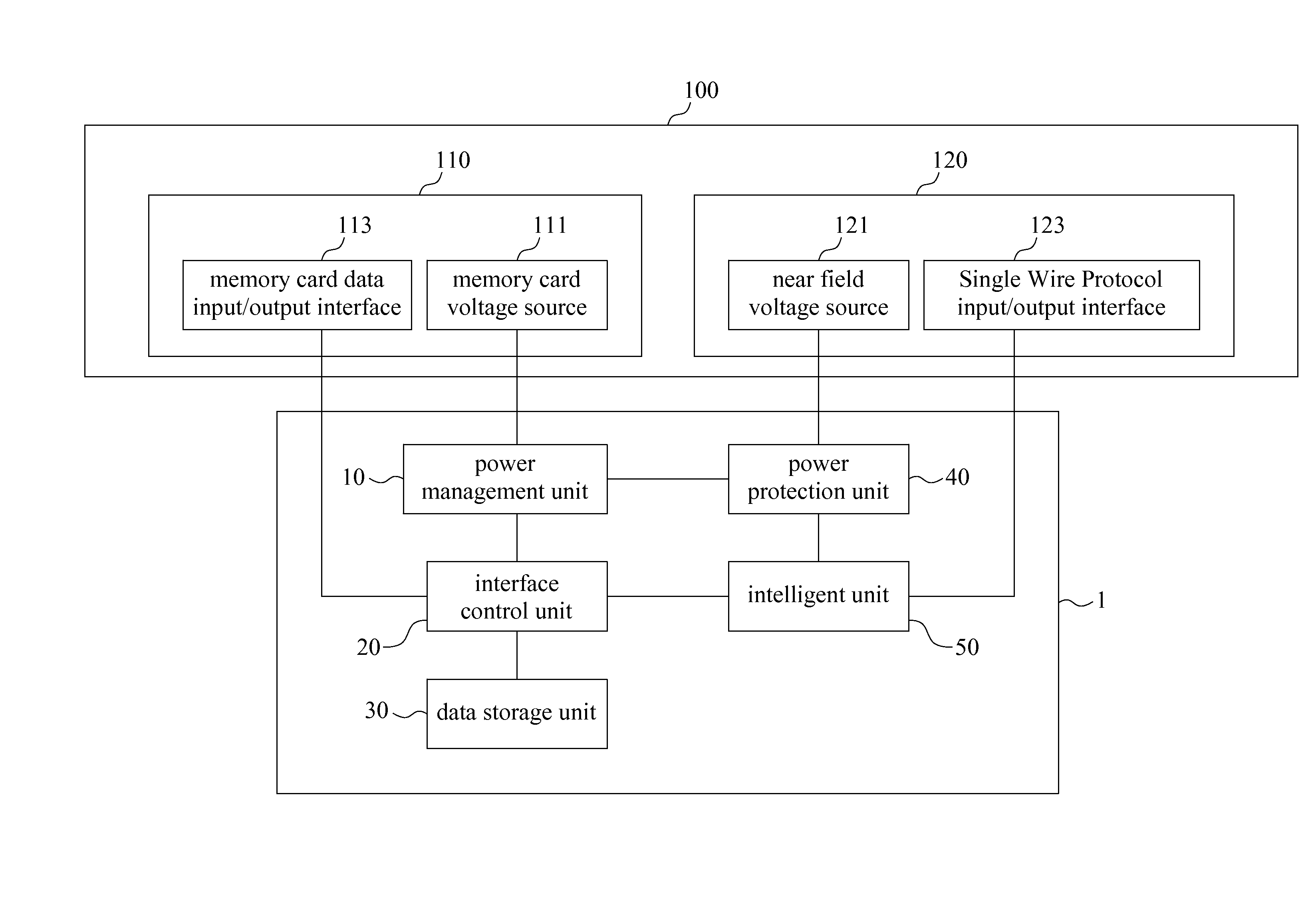 Memory card supporting near field communication through single wire protocol