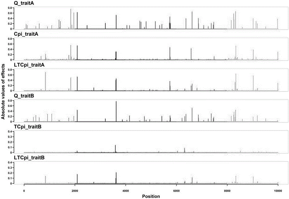 Bayes method for joint estimation of continuous traits and threshold traits based on genomic estimated breeding value