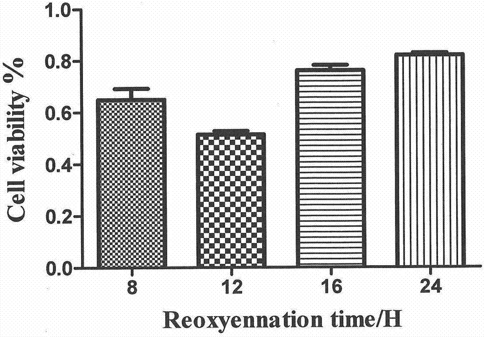 Novel application of cortex dictamni extract