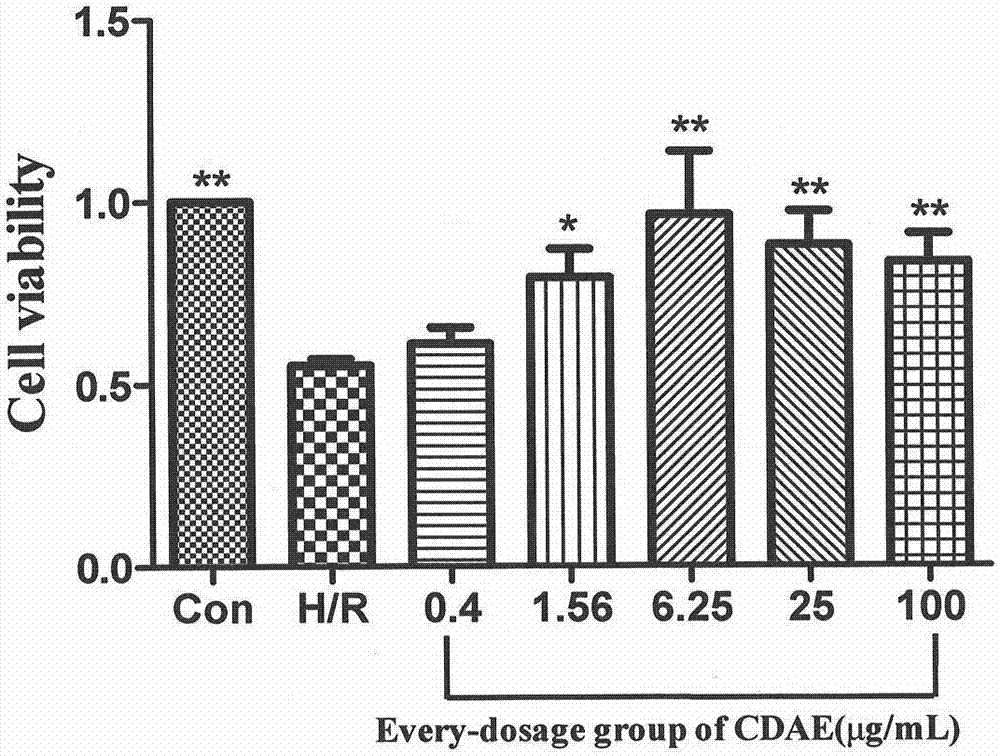 Novel application of cortex dictamni extract