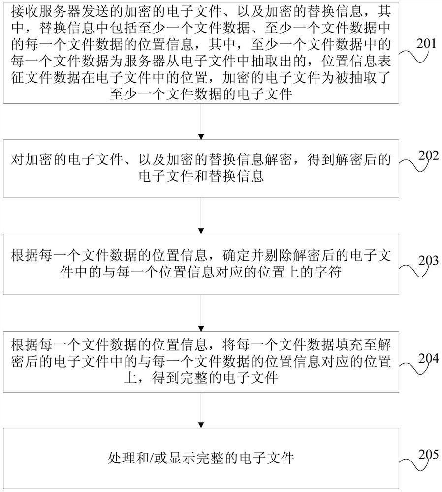 File processing method and device