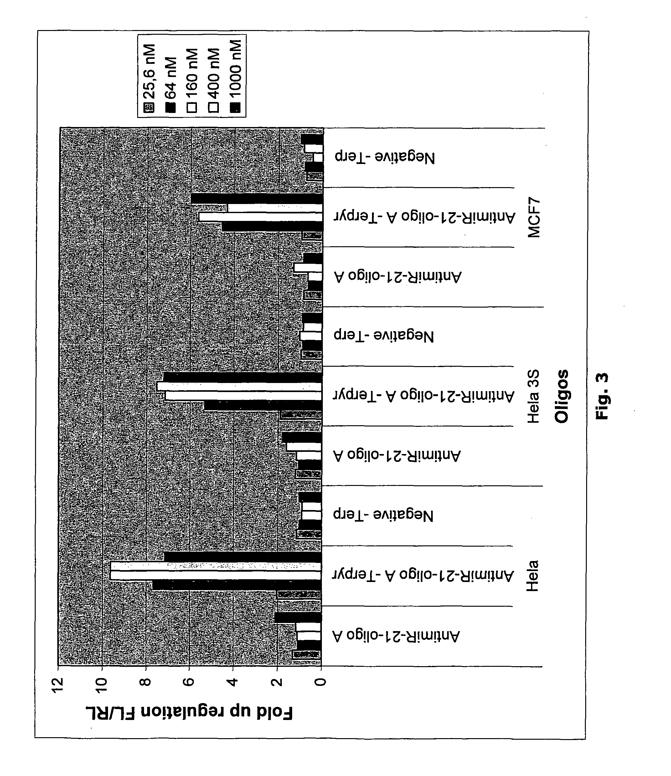 Mediated cellular delivery of lna oligonucleotides