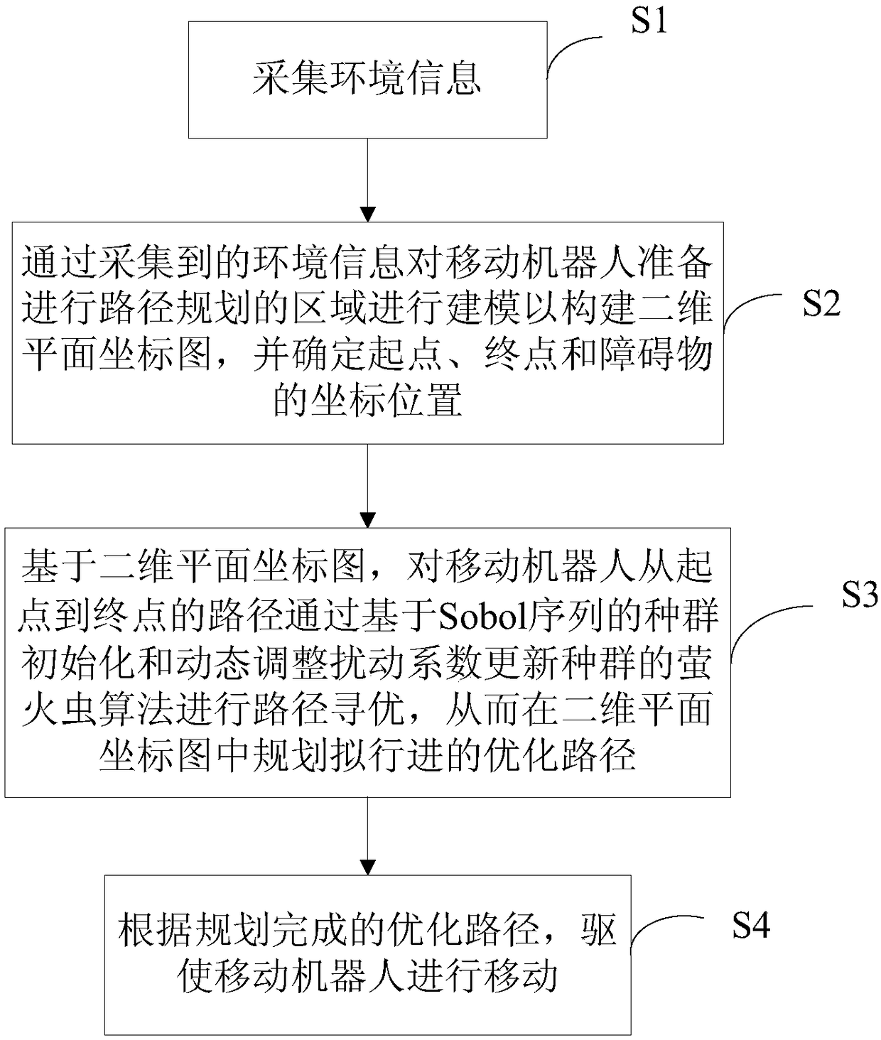 A method for automatically planning a path for a mobile robot and the mobile robot