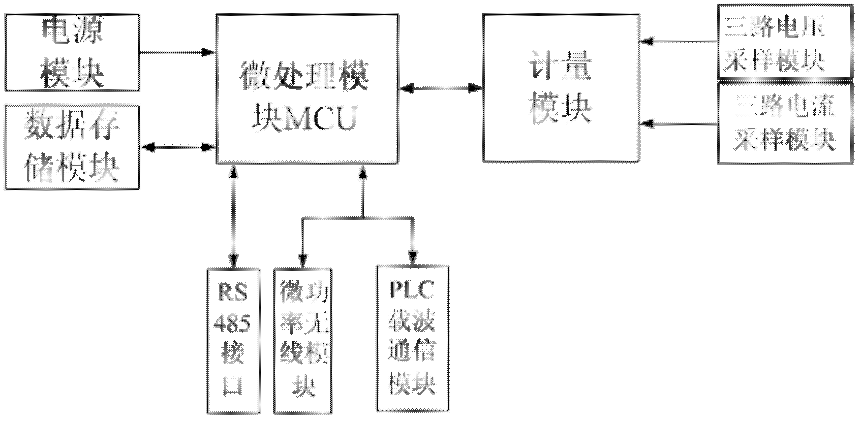 Basic electric quantity type energy-efficiency data collecting terminal