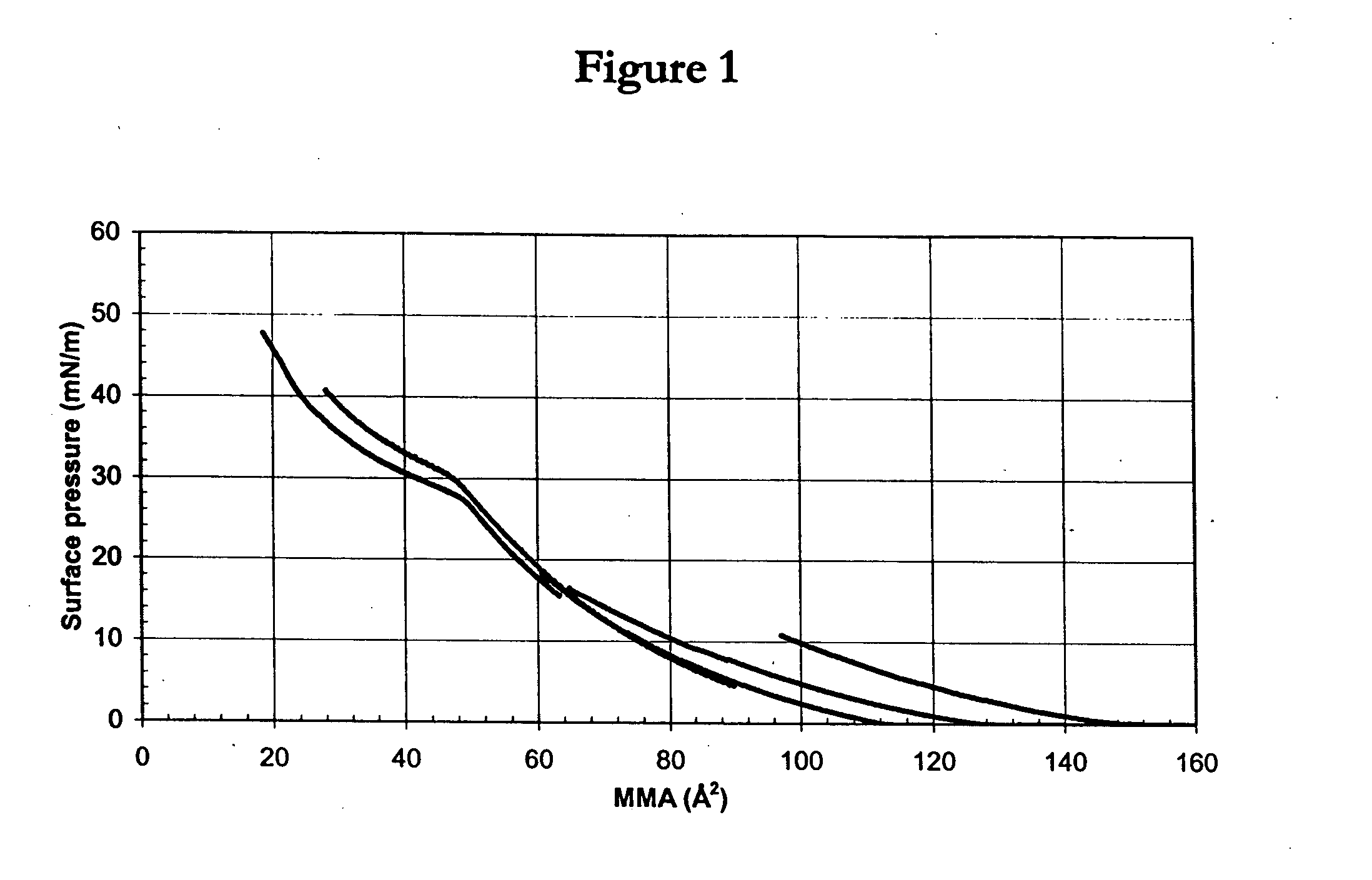 Bridged macrocyclic module compositions