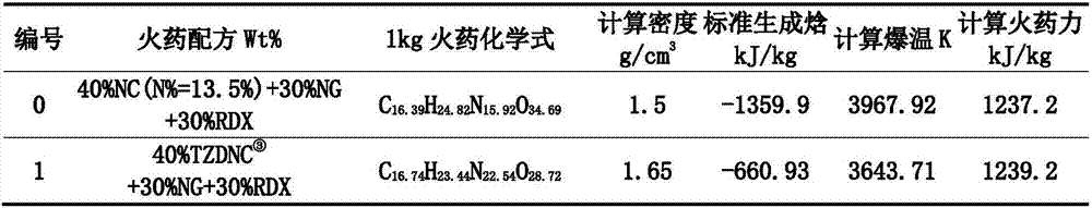 High-energy low-explosion-temperature nitrocellulose preparation method