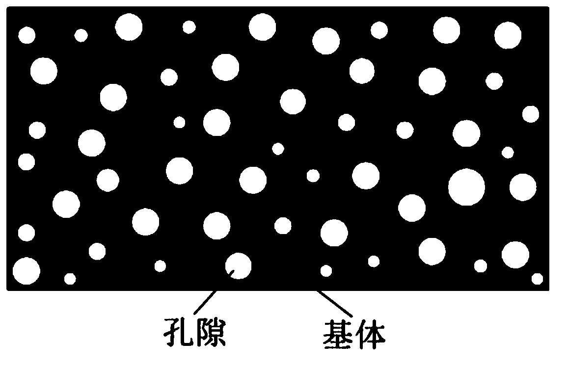 Carbon fiber brake pad material with porous structure and preparation method of carbon fiber brake pad material