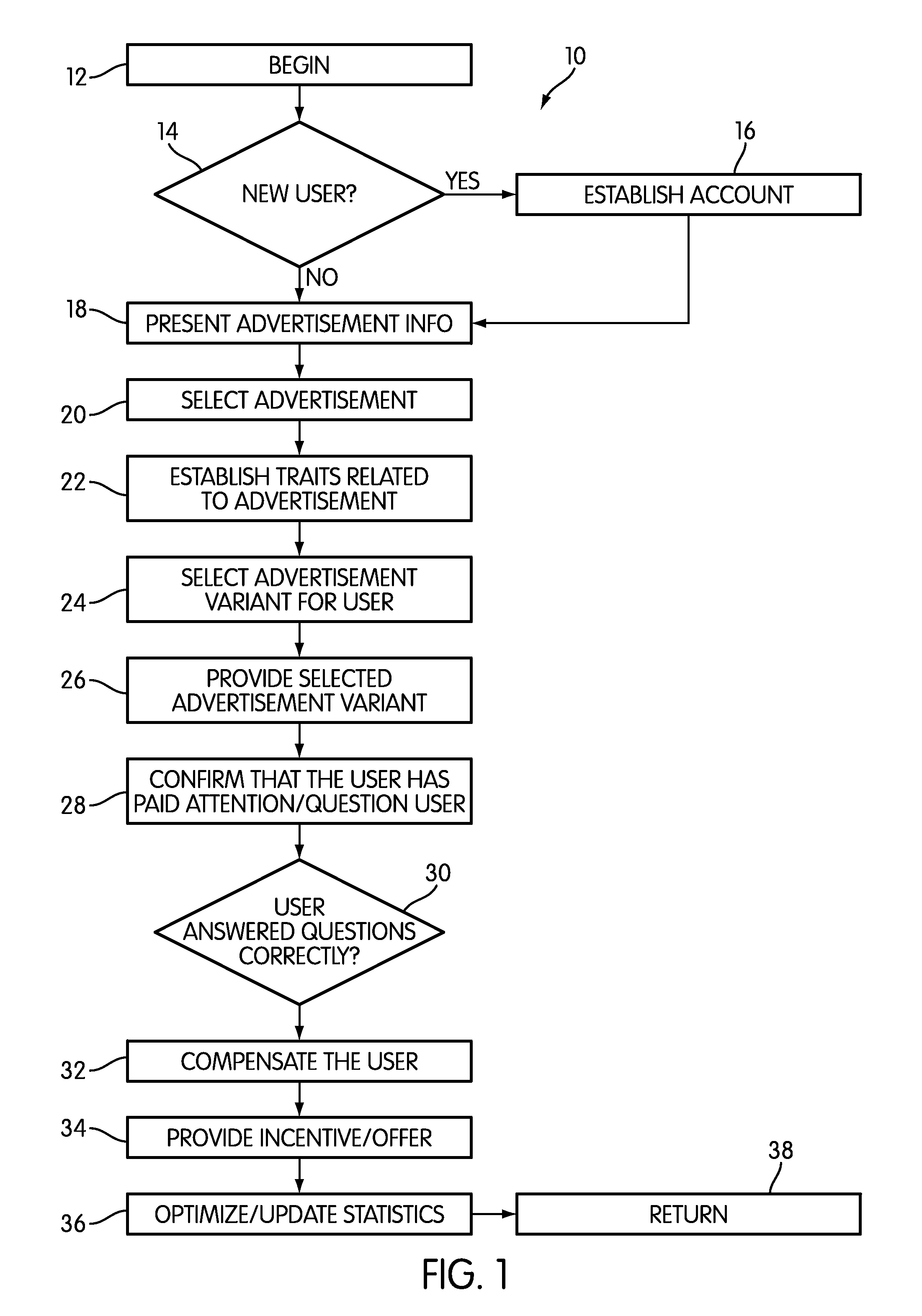 Methods of Influencing Buying Behavior with Directed Incentives and Compensation