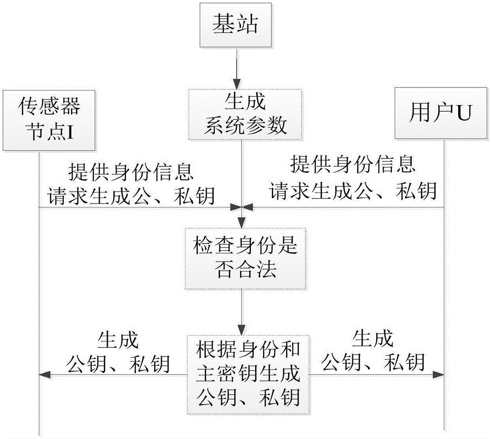 Method for secure communication of wireless sensor network based on combined password