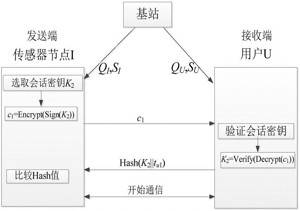 Method for secure communication of wireless sensor network based on combined password