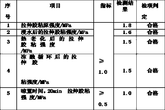 Novel construction scheme of garden waterscape building