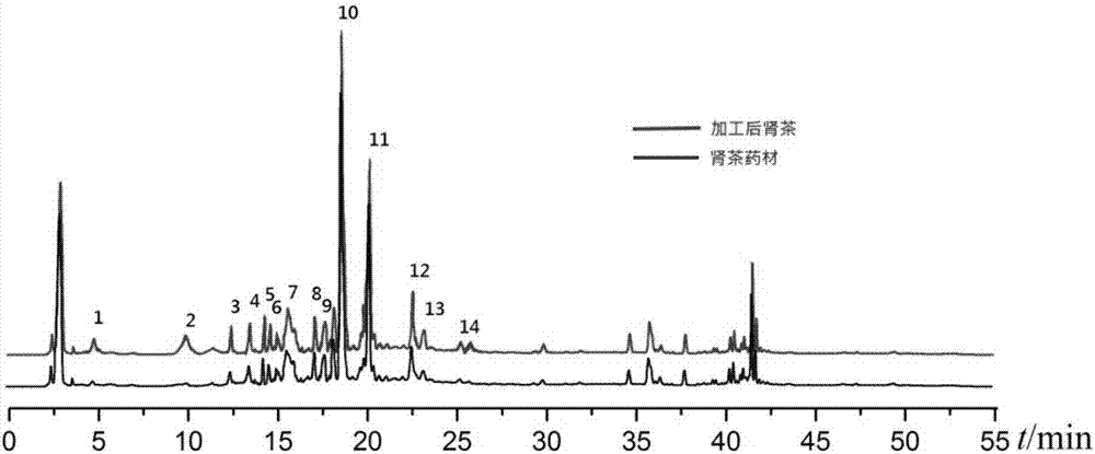 Method for improving dissolution rate of effective components of Dai medicine kidney tea