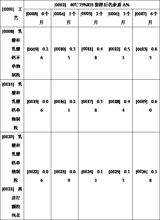 Preparation method of clotrimazole vaginal tablets