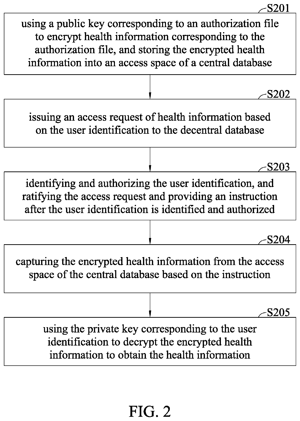 Access system, access device and access method for accessing health information