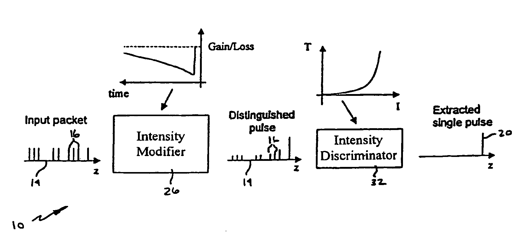 Self-synchronization of an optical packet network using seed pulses extracted from within the packets