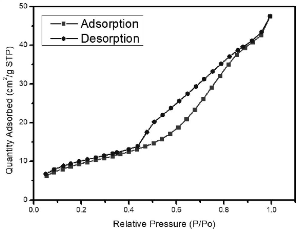 A double-template multi-level porous carbon-based material and its preparation method and application