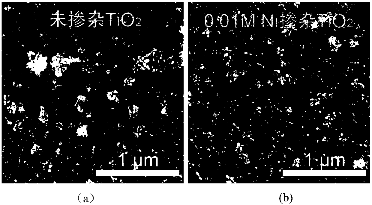 Perovskite solar cells based on nickel-doped titanium dioxide and preparation methods thereof