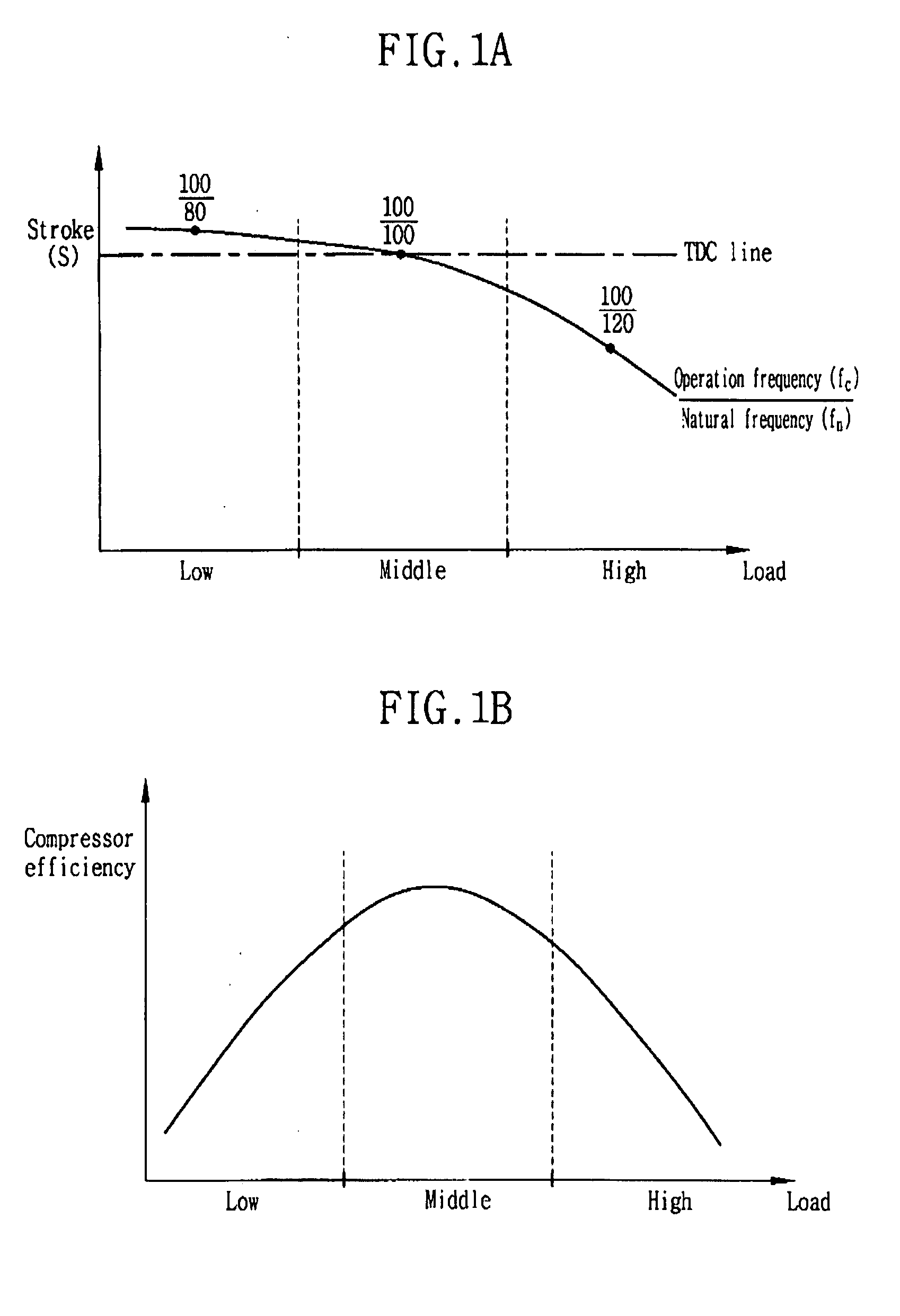 Linear Compressor