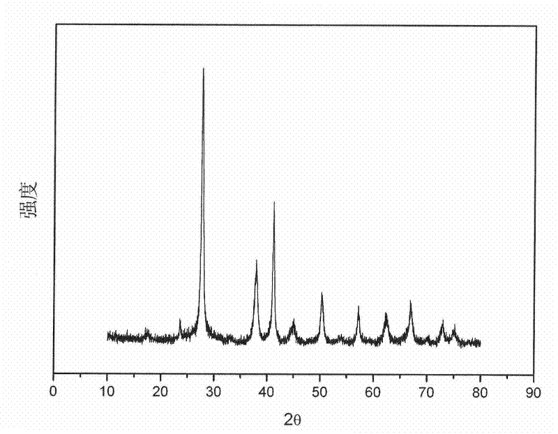 Bismuth base hydrogen storage material and preparation method thereof