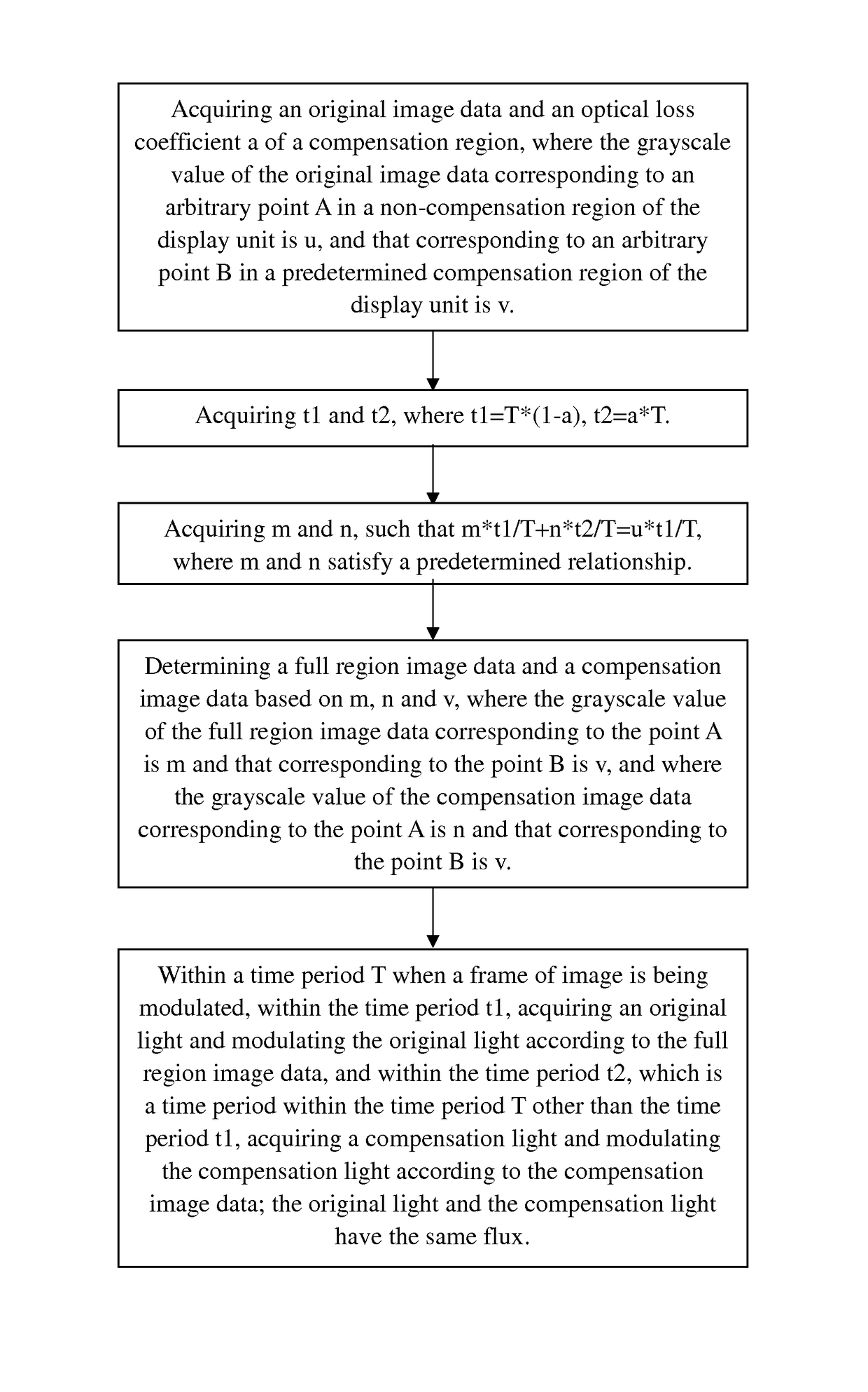 Display uniformity compensation method, optical modulation apparatus, signal processor, and projection system