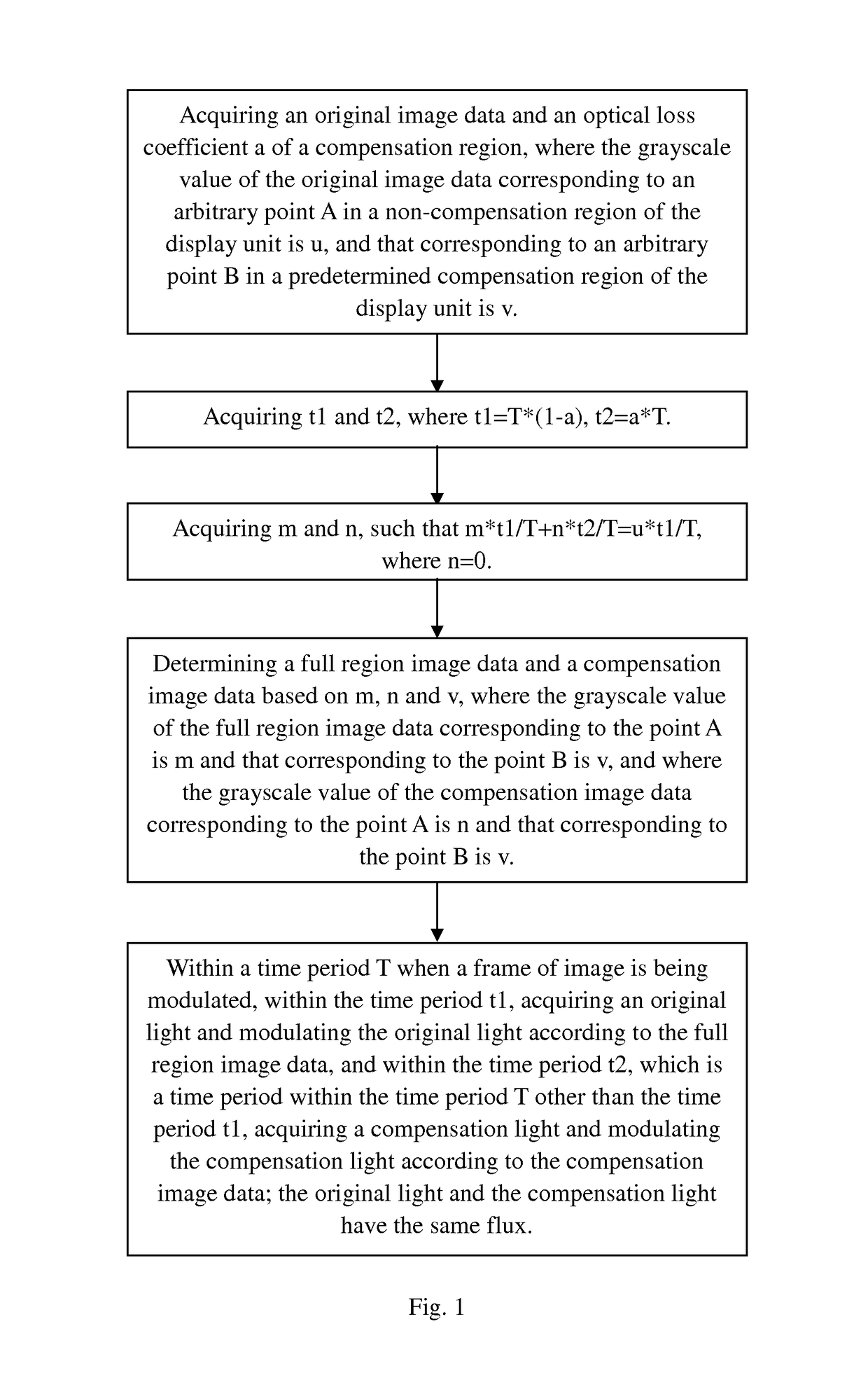 Display uniformity compensation method, optical modulation apparatus, signal processor, and projection system