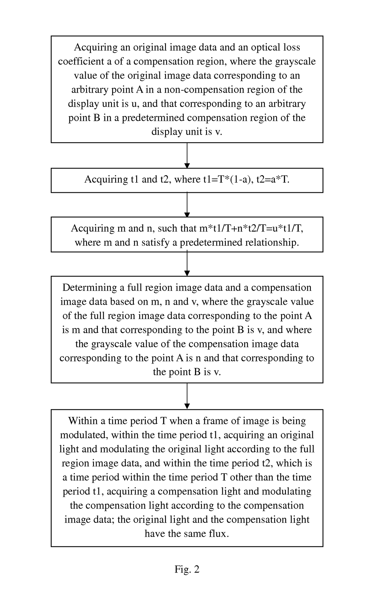 Display uniformity compensation method, optical modulation apparatus, signal processor, and projection system