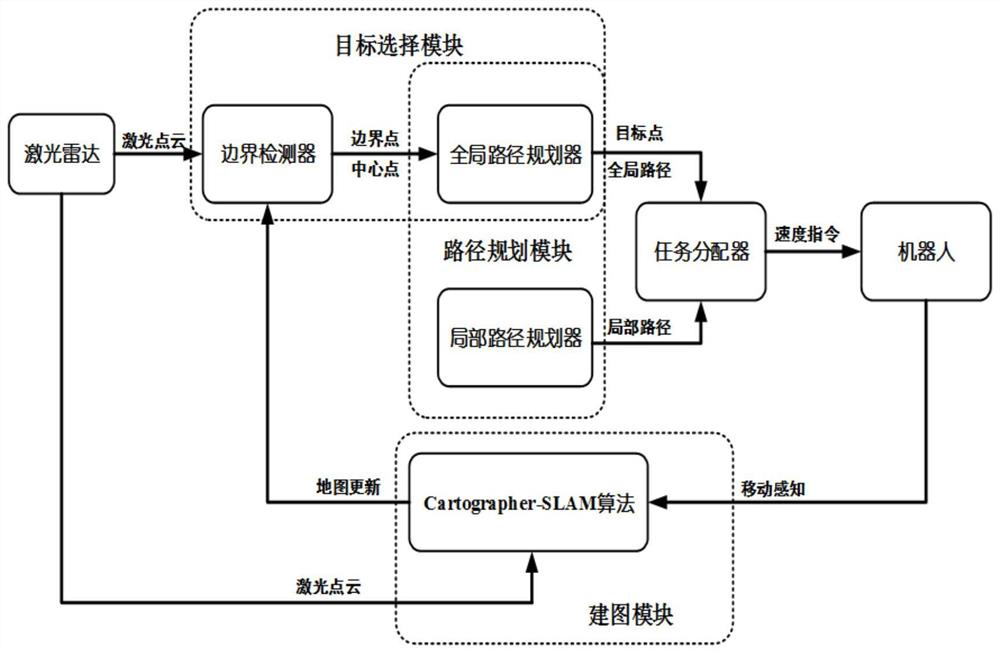 Robot autonomous exploration method and system based on deep learning