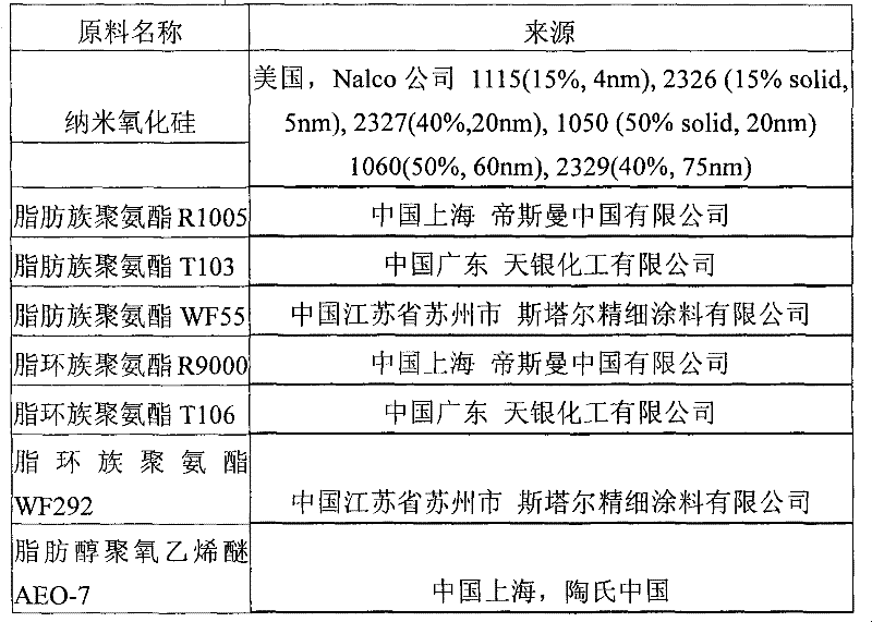 Paint composition, anti-foul easy-cleaning product and preparation method thereof